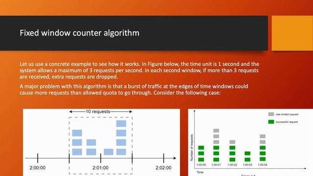 [System-Design-03] Rate Limiter ? | Learn How to Control Traffic! смотреть онлайн