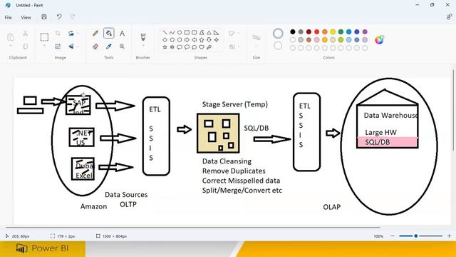 03 Power BI Demo Part3 - Apr 4, 2023 | Bhaskar Jogi | Go Online Trainings | 90000 75637 смотреть онлайн