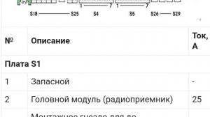Предохранители и реле mercedes vito 2014 - 2023, расположение, и описание.