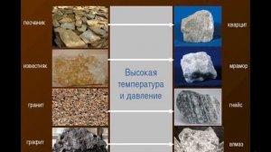 5 класс. Тема урока_Горные породы, минералы, полезные ископаемые