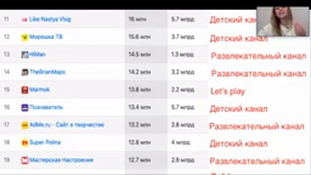 Как заработать в YouTube 2020. Перспективные ниши и тренды. смотреть онлайн