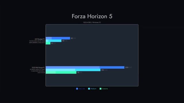 2017 Budget Gaming PC смотреть онлайн
