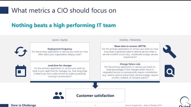 DevOps Essentials: What Every CIO Needs to Know About DevOps смотреть онлайн