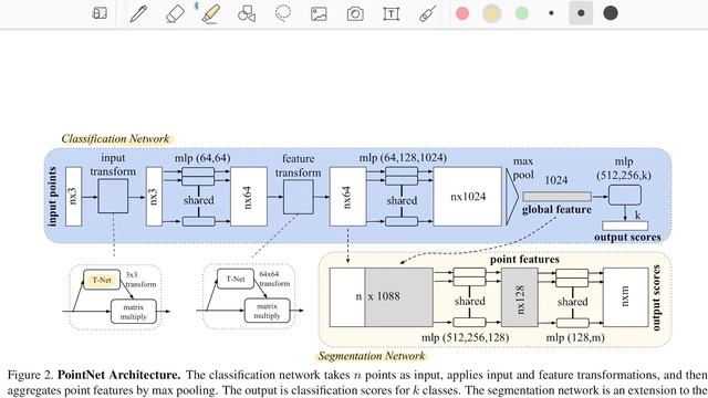 PointNet: Deep Learning on Point Sets for 3D Classification and Segmentation (PAPER EXPLAINED) смотреть онлайн