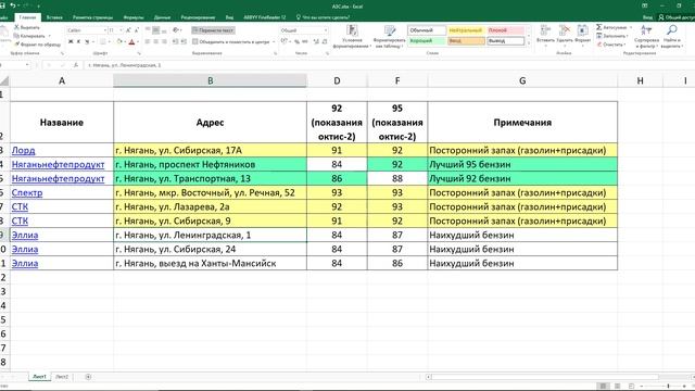 Бензин в Нягани (итоговая таблица) смотреть онлайн