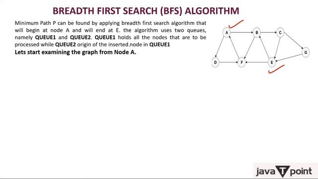 3 - Breadth First Search Algorithm in Hindi смотреть онлайн