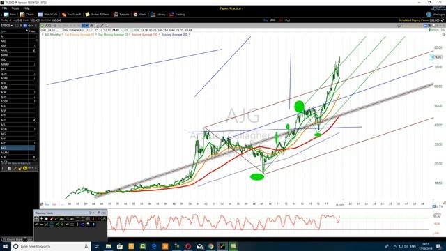 Pitchfork Tool Trader Is Using Two Pitchfork Tools And Plays Mind Games смотреть онлайн