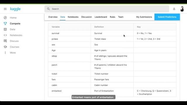 Learning Data Visualisation by Python with the data set Titanic from Kaggle Part I смотреть онлайн
