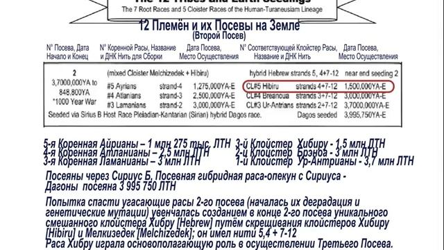 Секреты Индиго. Схемы и Диаграммы. Часть 3 смотреть онлайн