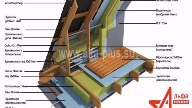 как построить каркасно щитовой дом своими руками смотреть онлайн