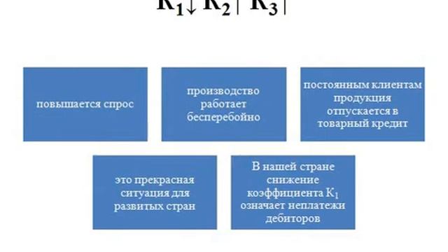 0518000 УиА Экономический анализ и анализ деловой активности. Анализ активности хоз. субъекта смотреть онлайн