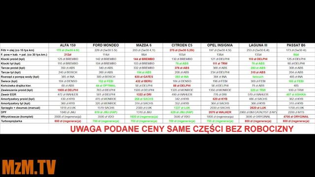 Kombi w Dieslu do 20 tys. zł. - PASSAT vs MONDEO vs INSIGNIA vs LAGUNA i inne смотреть онлайн
