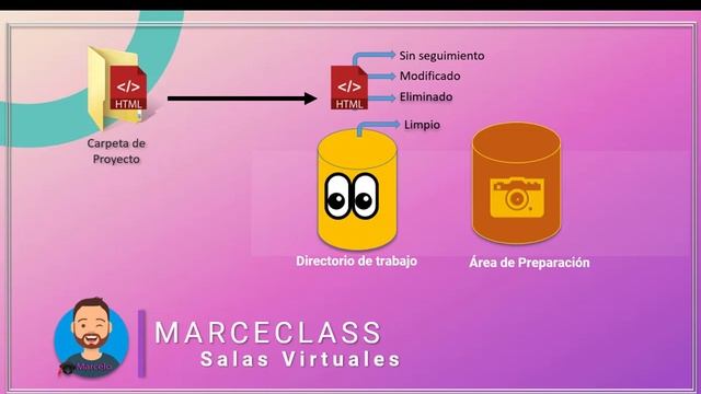 ✍ -Argentina Programa | #YOPROGRAMO | GIT-GITHUB | 07 GIT STATUS ?? смотреть онлайн