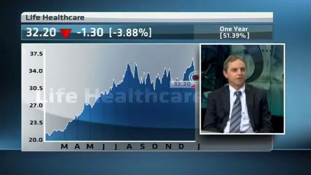 Stanlib's Balanced Fund with Herman van Velze смотреть онлайн