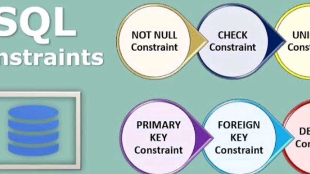 SQL_Constraints Full Video смотреть онлайн
