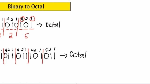 Binary to Octal Conversion | Shortcut смотреть онлайн