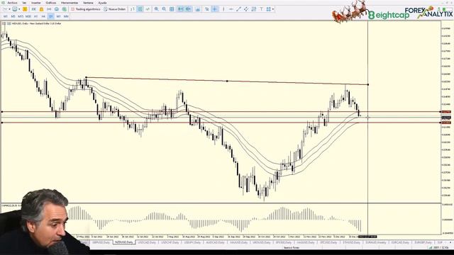 TRuFA December 22nd 2022. Natgas Zona de Ventas ! #FOREX #DXY #Trading смотреть онлайн