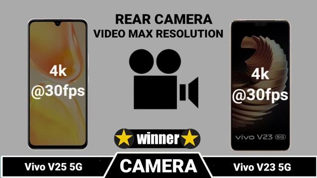Vivo V25 5G Vs Vivo V23 5G смотреть онлайн