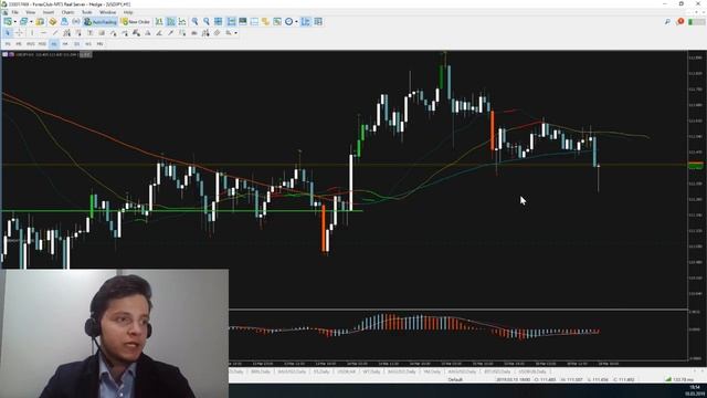 Аналитический обзор на неделю 18 – 22.03.2019 смотреть онлайн
