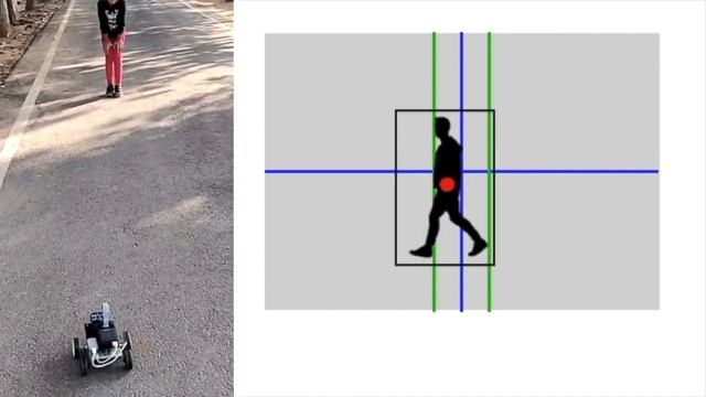 How to make Human Following Robot using Raspberry Pi and Coral USB Accelerator | AI Robotics смотреть онлайн