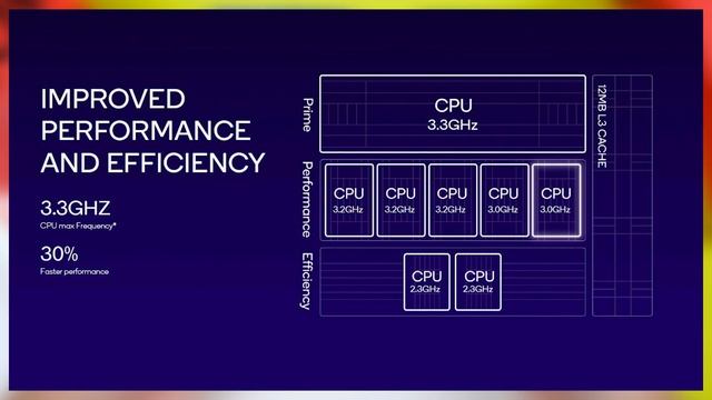 ONEPLUS 12 - САМЫЙ БЫСТРЫЙ В МИРЕ!? Snapdragon 8 Gen 3, 144hz, 16Gb\1Tb? Oneplus DID IT!