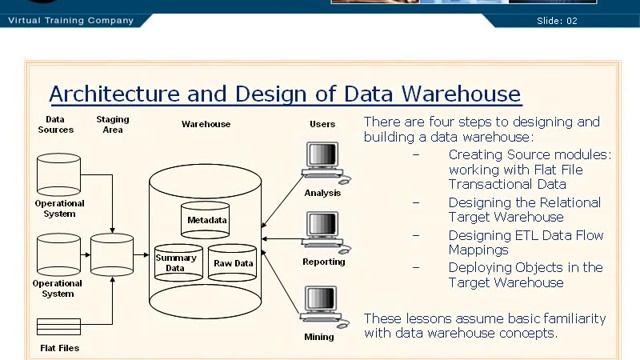 10 01 Oracle Warehouse Builder смотреть онлайн