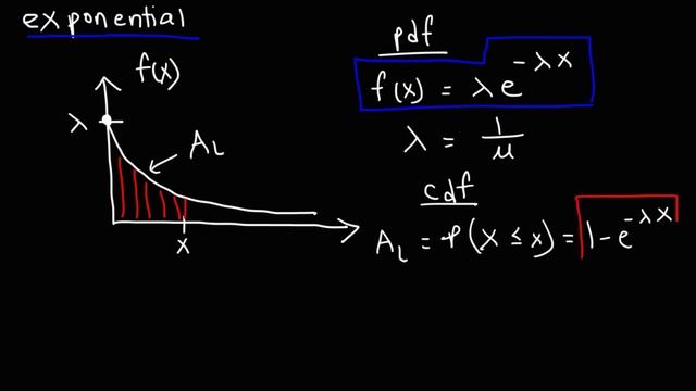 Cumulative Distribution Functions and Probability Density Functions смотреть онлайн