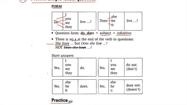 Learn English: How to use PRESENT SIMPLE TENSE ....QUESTION?? смотреть онлайн