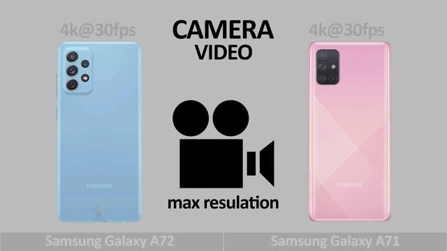 Samsung Galaxy A72 Vs Samsung Galaxy A71