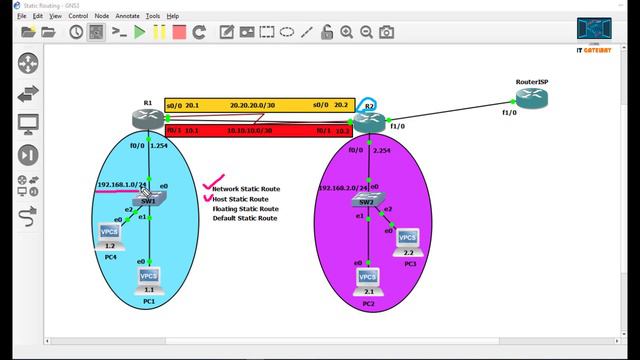 Lesson 71 - Static Routing: Concepts and Configurations смотреть онлайн