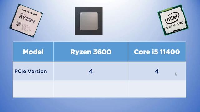 Ryzen 5 3600 vs Intel Core i5 11400 | Best Mid Range CPU War 11400 смотреть онлайн