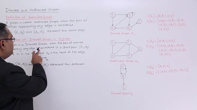 Graph Types Directed and Undirected Graph смотреть онлайн