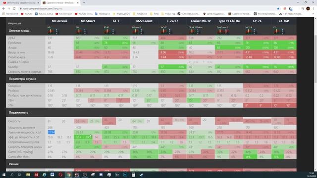 М3 легкий - появился в продаже в Wot Blitz | D_W_S смотреть онлайн