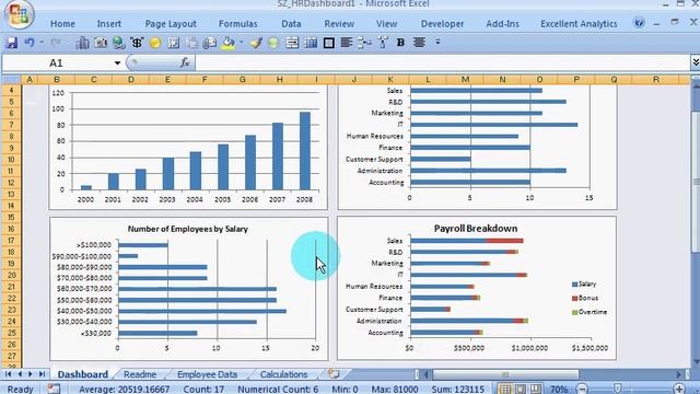 #1 - Introduction And Setup | Human Resource Dashboard