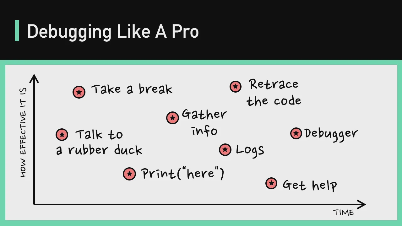 09 - Debugging Like A Pro смотреть онлайн