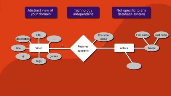 Apache Cassandra Database – Full Course for Beginners