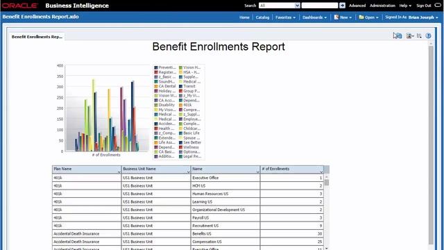 Scheduling BI Publisher Report in Oracle Fusion HCM Cloud смотреть онлайн