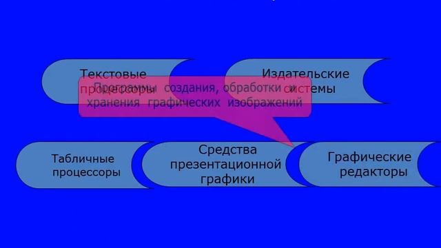 Сервисное Программное обеспечение ПК смотреть онлайн