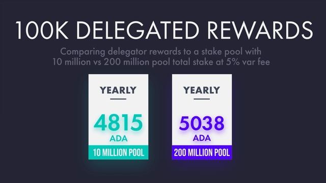 Cardano Stake Pool Rewards And Fees (How To Pick The Best Stake Pool) смотреть онлайн