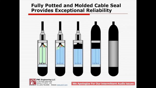 Use and Selection of Submersible Hydrostatic Level Sensors in the Water and Waste Industry смотреть онлайн