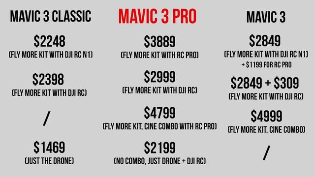 Mavic 3 Vs Mavic 3 Pro - WORTH UPGRADING?