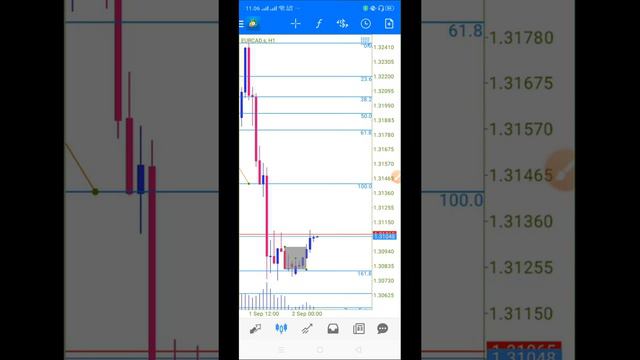 DI BUY MALAH TURUN DI SEL MALAH NAIK | PERHATIKAN KONFIRMASINYA SEBELUM ENTRY смотреть онлайн