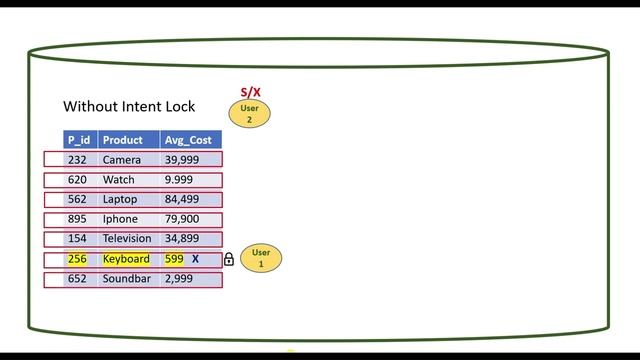 What are the different locking modes present in SQL | SQL Server Locking modes | SQL interview Q&A смотреть онлайн