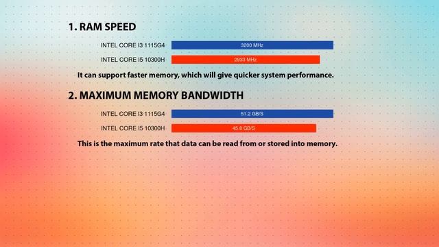INTEL Core i3 1115G4 vs INTEL Core i5 10300H Technical Comparison смотреть онлайн