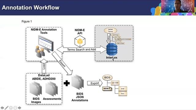 Week 6 ReproNim: Semantic Markup 2 смотреть онлайн