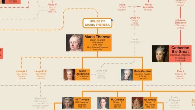 Matrilineal Dynasties Part 3 | Who Would Be Head Of The House Of Garsenda Today?