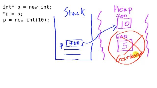 Learning C++ 30 Pointers and Dynamic Memory смотреть онлайн