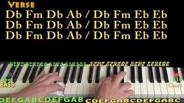 Stone Cold (Demi Lovato) Piano Lesson Chord Chart