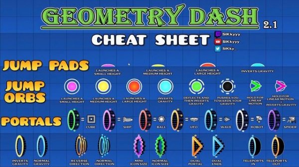 How To IMPROVE at Geometry Dash (10 TIPS) + FREE CHEAT SHEET!