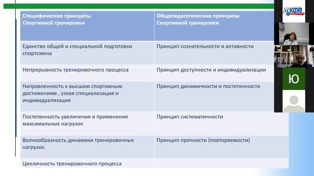 Программа ППК. Филимонова С. И. смотреть онлайн